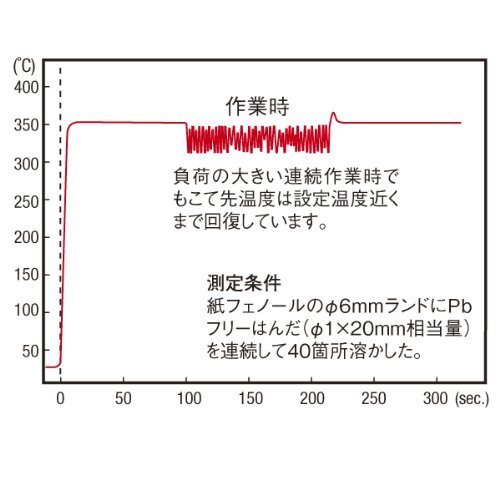 太洋電機産業(goot) ステーション型 温調はんだこて 鉛フリーはんだ対応 (こて先無し) 太洋電機産業(goot) ステーション型 温調はんだこて 鉛フリーはんだ対応 (こて先無し)
