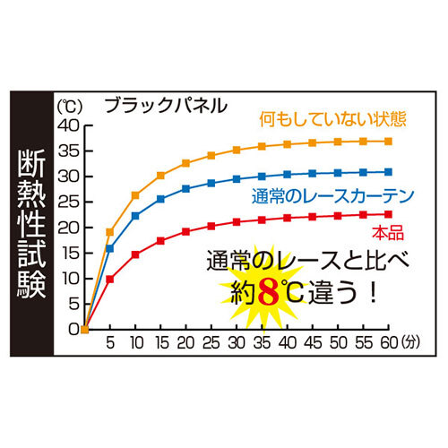 まとめ得 サンスマイル 間仕切りサッとパタパタ省エネカーテン 95×265cm 花柄 ブラウン SNSM-86984 x [2個] /l