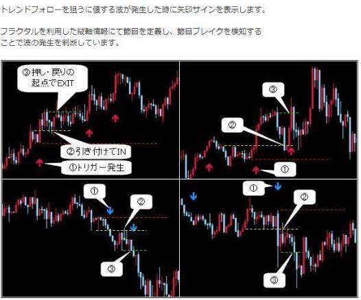 2025年最新】Yahoo!オークション -#fxサインの中古品・新品・未 2025年最新】Yahoo!オークション -#fxサインの中古品・新品・未