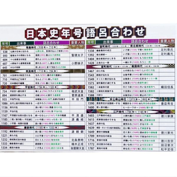 日本史年号 語呂合わせ 下敷き 勉強 受験 歴史 学生 暗記 A4