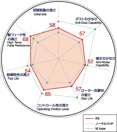 デリカ D:5 CV5W DIXCEL ディクセル PDタイプ & ES type 前後 12/08~19/10 PD-3416047/3456038 ES-341216/345292 デリカ D:5 CV5W DIXCEL ディクセル PDタイプ & ES type 前後 12/08~19/10 PD-3416047/3456038 ES-341216/345292