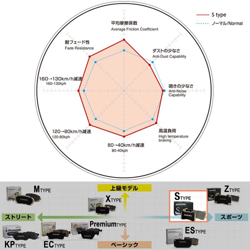 インテグラタイプR DC5 ブレンボ用 DIXCEL ディクセル FPタイプ & Sタイプ 1台分 01/7~ 3315005/3355006 331238/335112 インテグラタイプR DC5 ブレンボ用 DIXCEL ディクセル FPタイプ & Sタイプ 1台分 01/7~ 3315005/3355006 331238/335112