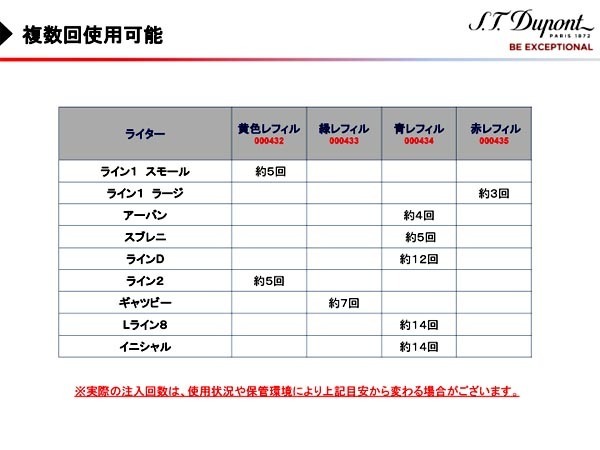 複数回注入型 新品正規品 デュポン(S.T.Dupont)ライター専用ガスボンベ(緑色 グリーン）2本セット