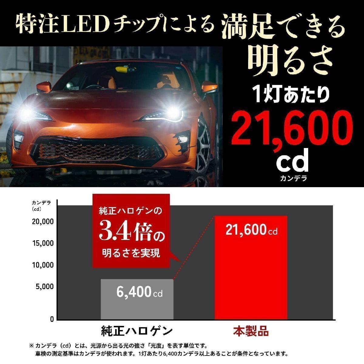 【2900円OFF】限定セール【送料無料】HID屋 LED コンパクト爆光! ヘッドライト H8/H11/H16 バルブ 車検対応 簡単取付 インサイト 【2900円OFF】限定セール【送料無料】HID屋 LED コンパクト爆光! ヘッドライト H8/H11/H16 バルブ 車検対応 簡単取付 インサイト