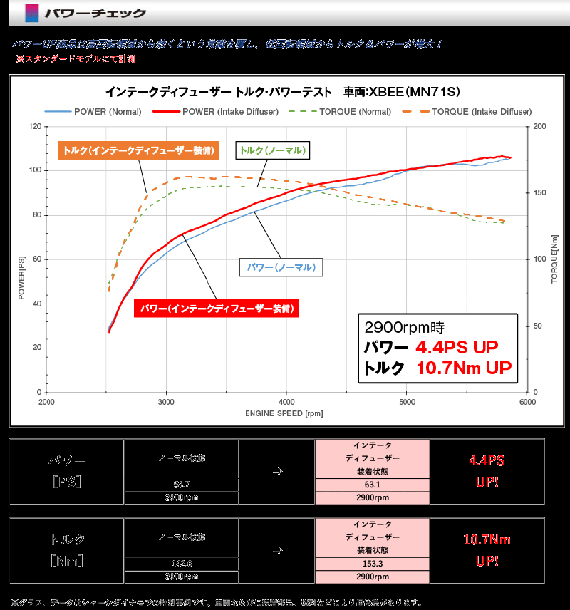 [シエクル_ID]ASE30 レクサスIS300(8AR-FTS_H29/10ー)用スタンダードインテークディフューザー(純正エアクリーナー用)[ID-SD]