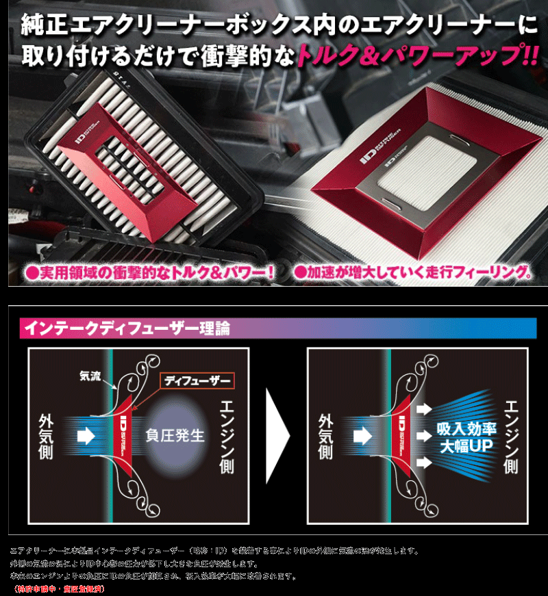 [シエクル_ID]ASE30 レクサスIS300(8AR-FTS_H29/10ー)用スタンダードインテークディフューザー(純正エアクリーナー用)[ID-SD]