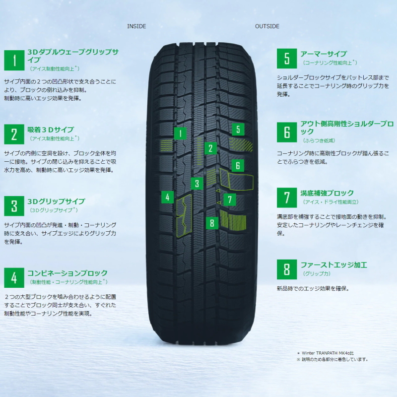 カムリ ジューク エスティマ 215/60R16 スタッドレス | トーヨー トランパス TX & CH110 16インチ 5穴114.3 カムリ ジューク エスティマ 215/60R16 スタッドレス | トーヨー トランパス TX & CH110 16インチ 5穴114.3