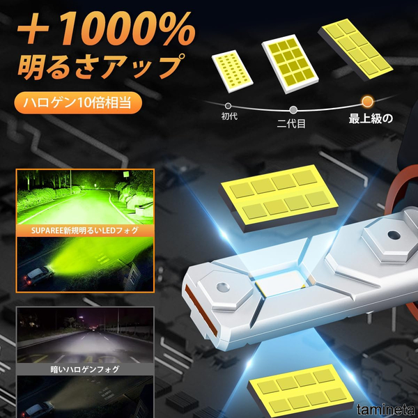ハロゲン10倍相当の明るさ! フォグランプ 角度調整可能 ポン付け可能で取付カンタン 高い防水性で結露を防ぐ 長寿命 悪天候時でも安全運転