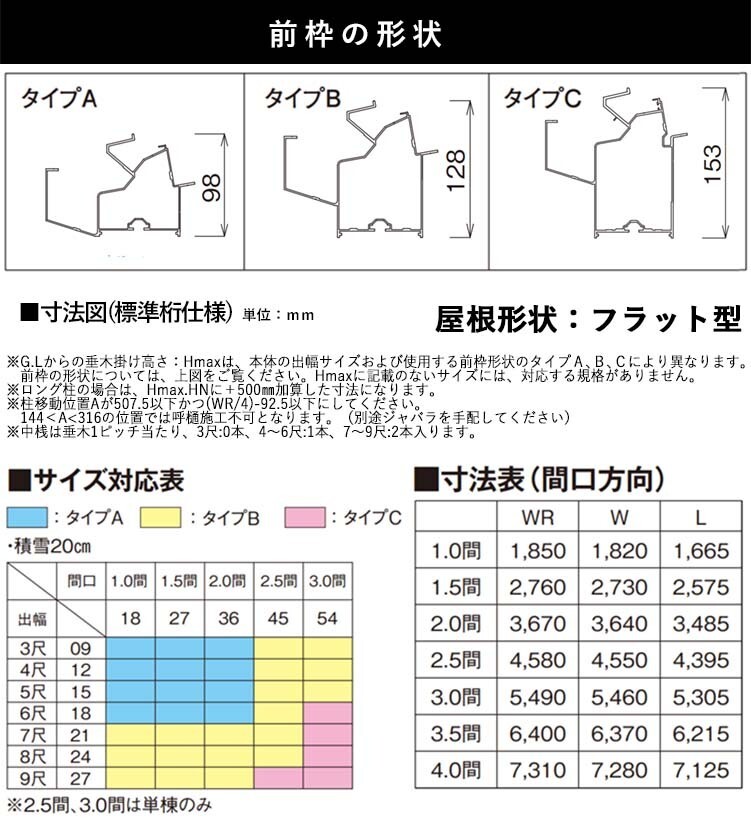 テラス 屋根 DIY ベランダ バルコニー 後付け テラス屋根 1.5間×4尺 フラット型 標準桁 ポリカ 1階用 オリジナルテラス 1.5間 4尺 テラス 屋根 DIY ベランダ バルコニー 後付け テラス屋根 1.5間×4尺 フラット型 標準桁 ポリカ 1階用 オリジナルテラス 1.5間 4尺