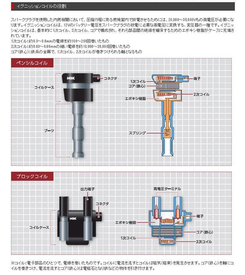 トヨタ カローラフィールダー NGK イグニッションコイル U5166 4本セット NZE161G NZE164G 1NZ-FE H24.5 - トヨタ カローラフィールダー NGK イグニッションコイル U5166 4本セット NZE161G NZE164G 1NZ-FE H24.5 -