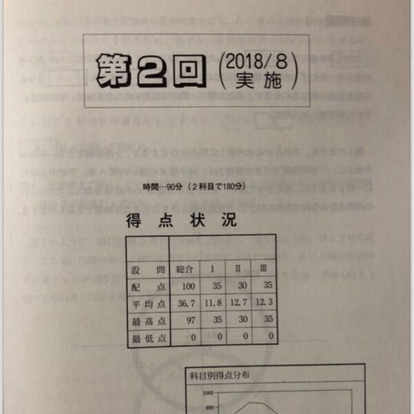 京大オープン過去問のデータ11年分理系