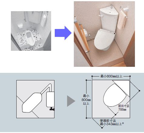 和式トイレからのリフォームに最適。TOTO　コンパクトリモデル便器　コーナータイプ　CS510BMセット