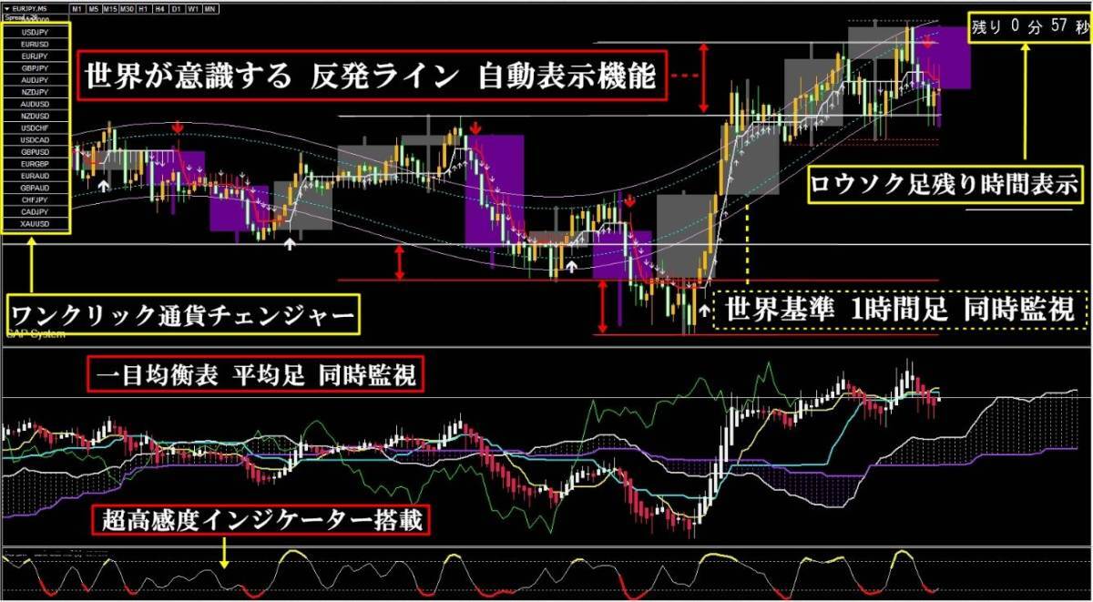 2025年最新】Yahoo!オークション -バイナリーオプション 2025年最新】Yahoo!オークション -バイナリーオプション