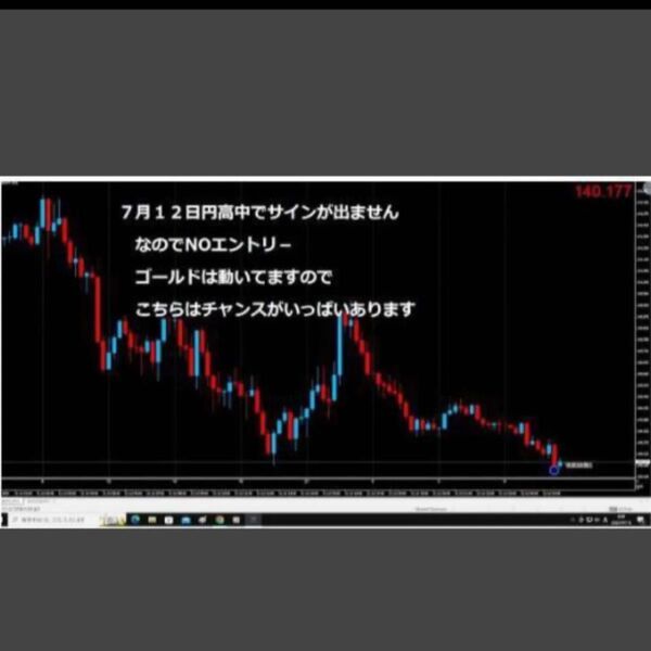 ★FX シンプルに結果が全てです!驚異のサインツール★相場の天底の星マークが出てその後の矢印サインでエントリー29000円残り