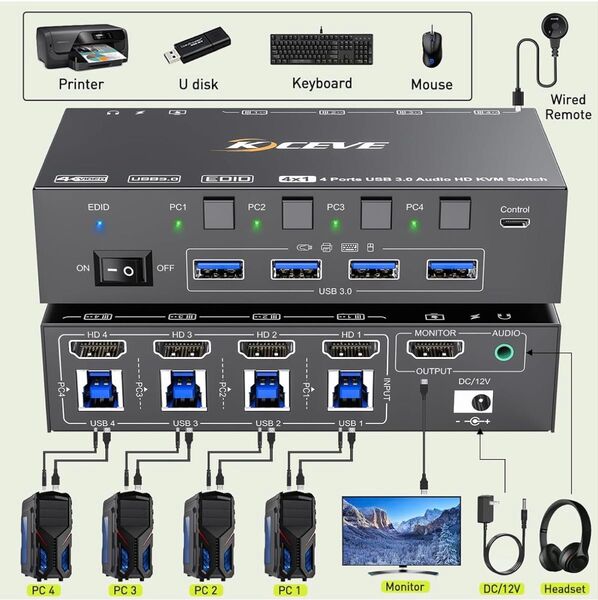 KVM スイッチ 4 台のコンピューター