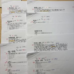 国試分野別問題
