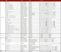 マツダ バックカメラ変換アダプター CA9K3（C9K3 V6 650） 2014年モデル カメラ 社外ナビ変換 MAZDA ディーラオプション RCA_画像4