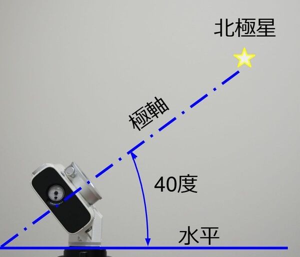 北緯40度(北海道~東北)向け アングルプレート ポラリエ用 極軸合わせ