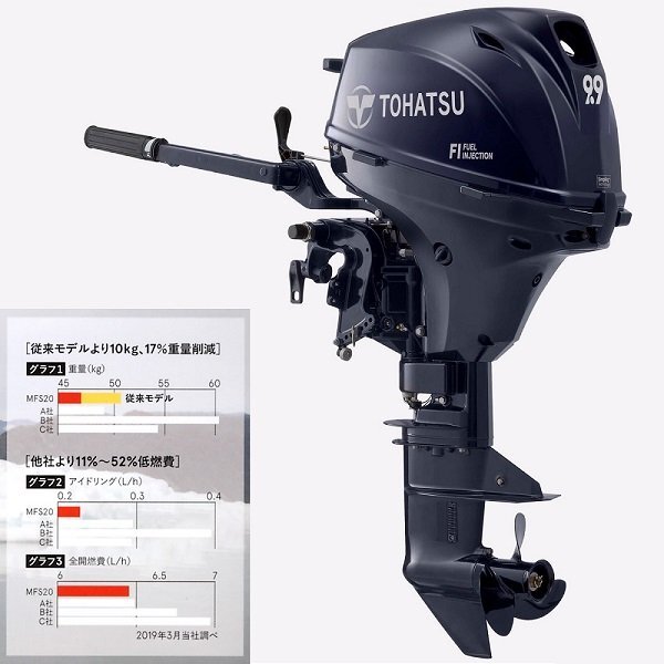 2025年最新】船外機 9.9馬力の商品一覧 - Yahoo!オークション 2025年最新】船外機 9.9馬力の商品一覧 - Yahoo!オークション