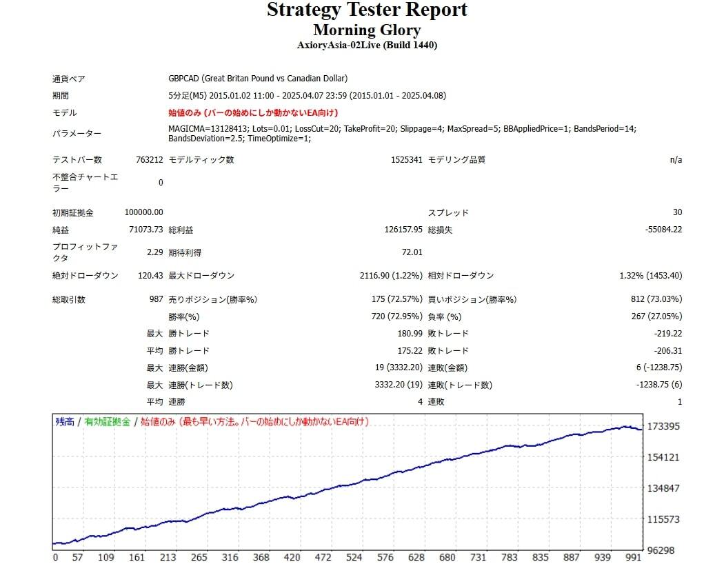 2025年最新】Yahoo!オークション -口座縛りなしの中古品・新品 2025年最新】Yahoo!オークション -口座縛りなしの中古品・新品