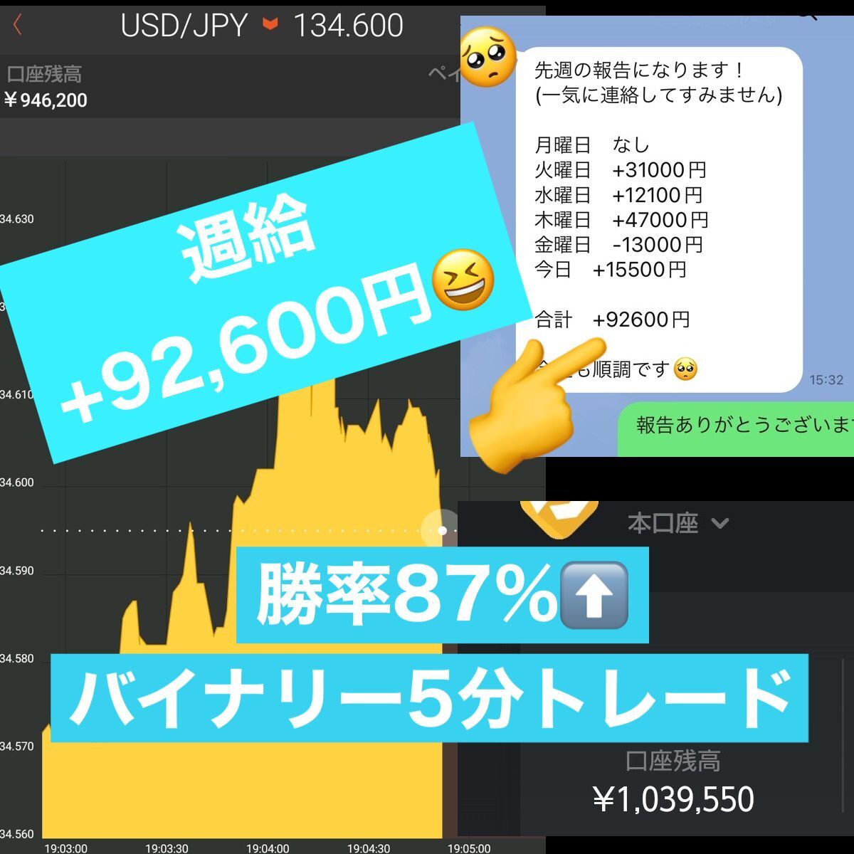 激安価格】9,980円！円単発の勝率が最大80%! バイナリー