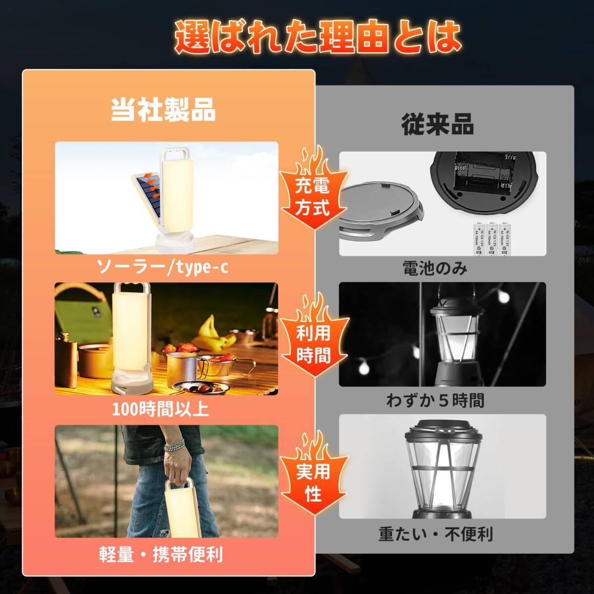 楽天市場】ソーラーランタン キャンプランタン 2025 0電気代 1台