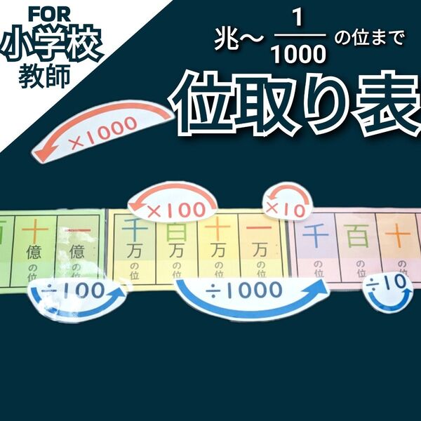 小学校教師用教材教具 算数 位取り表 十進法 整数・小数 数の概念 授業準備