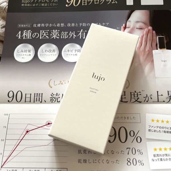 〜lujo ルジョー クアトロセラム〜50mL