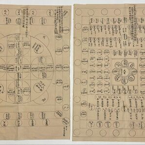 「三形敷曼荼羅尊号案 三宝院」写本 2枚|真言宗 高野山 弘法大師 江戸時代