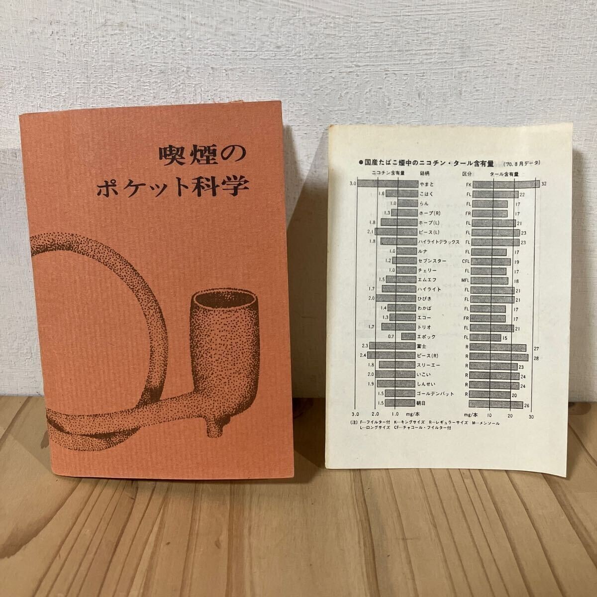 2025年最新】Yahoo!オークション -たばこ 専売(本、雑誌)の中古 2025年最新】Yahoo!オークション -たばこ 専売(本、雑誌)の中古