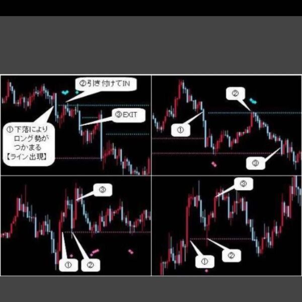 ★FX 驚異のエントリーポイントを表示する(定価15000円)逃げ切れず取り残された逆ポジション保有者の位置がわかるインジケーター