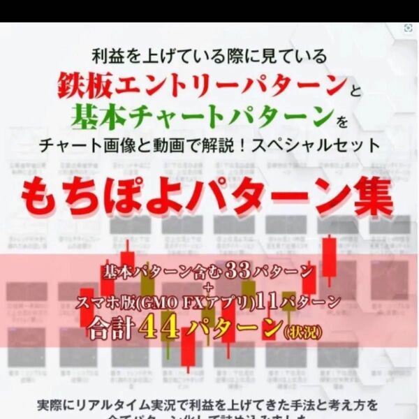 FXスキャル・デイトレ定価64800円 もちぽよ驚異のパターン集&おまけインジケーター付~利益を獲りやすい鉄板エントリーパターン