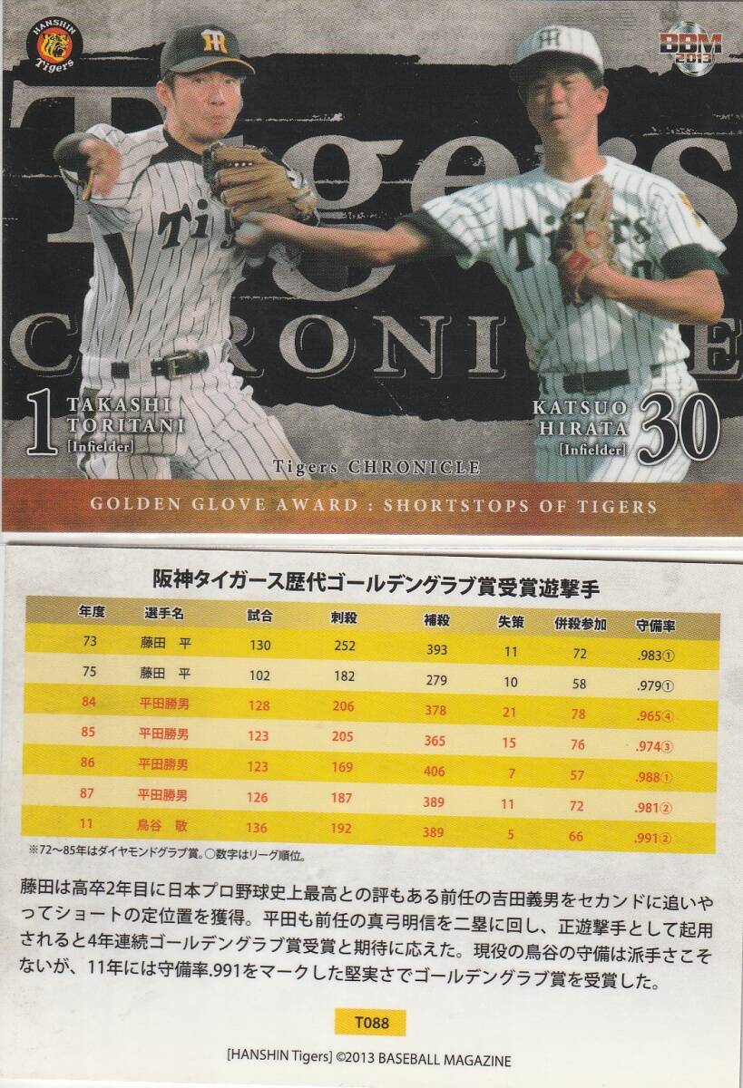 2025年最新】Yahoo!オークション -阪神 平田の中古品・新品・未 2025年最新】Yahoo!オークション -阪神 平田の中古品・新品・未