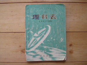 【中学校資料】『わたくしたちの理科表 1967年度版』／浜島書店