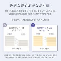 こだわりの快眠設計☆ マットレス 【シングルサイズ】 ボンネルコイル 高密度 ニット生地 通気性 1年保証 肌触り抜群 送料無料 即決_画像8