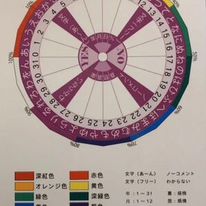 ダウジングシート 1枚