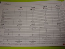 アルファロメオ MY2009 総合カタログ 2008年5月版 日本語版 147 159 セダン ワゴン ブレラ スパイダー GT Full Lineup フルラインナップ_画像9