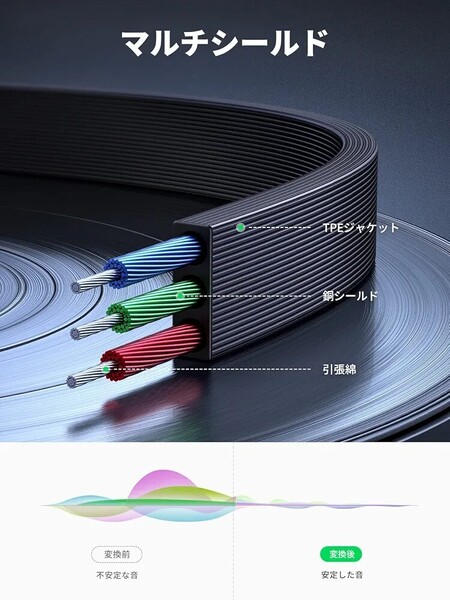 UGREEN オーディオケーブル aux ケーブル 片側L字 ステレオミニプラグ AUX 3.5mm 3極 オス-オス 高音質 イヤホンジャック 金メッキ 1M