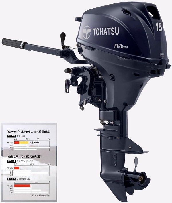 海外限定スパイク販売 2025年最新】船外機 15馬力の商品一覧 - Yahoo!オークション 小型モーターボート