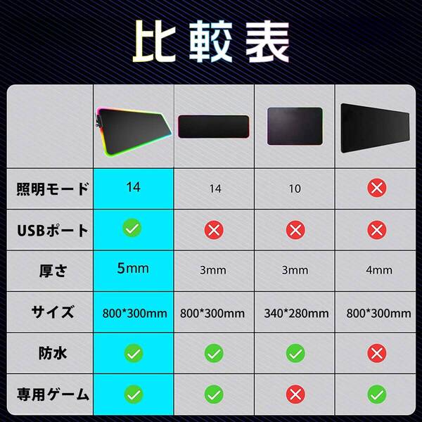 RGB USBケーブル付属 ゲーミングマウスパッド 大型キーボードパッド 防水