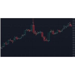 ★FX XAUUSD(GOLD)・ドルストレート通貨★トレンドフォローで、MAを使ったシンプルな手法★【定価49.800円】