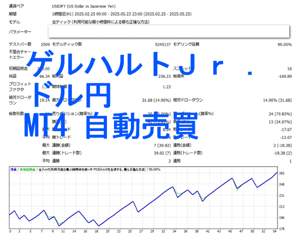 FX EA ゲルハルトJr ドル円 MT4 自動売買