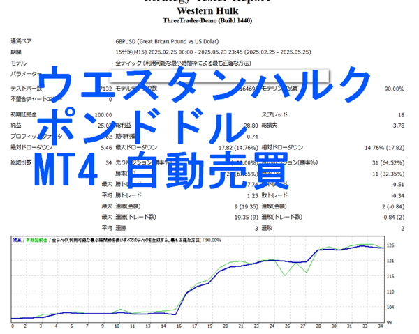 FX EA ウエスタンハルク ポンドドル MT4 自動売買