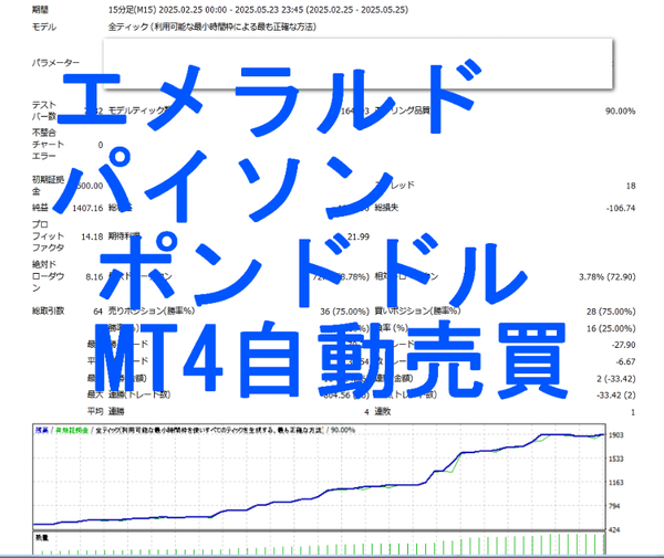 FX EA エメラルドパイソン ポンドドル MT4 自動売買