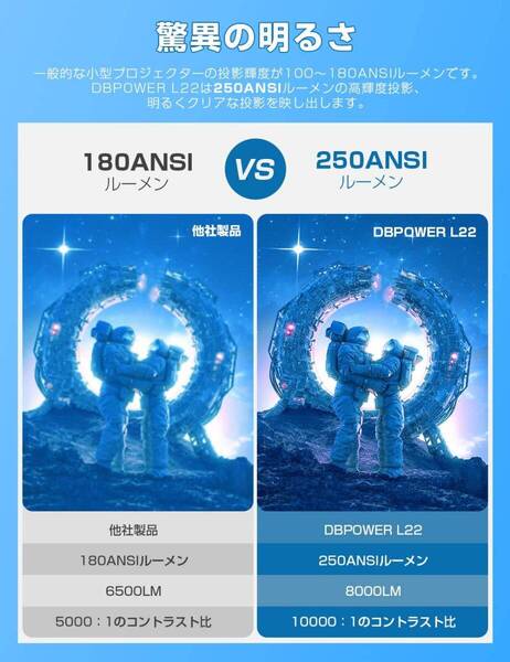 内蔵スピーカー搭載 8000ルーメン 小型ホームプロジェクター