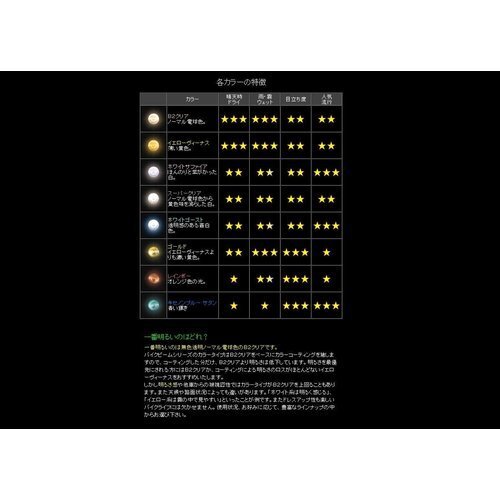 M&Hマツシマ LED Lビーム グリーン LED3個 12V T10ウェッジ用 L705FGR ライト バルブ