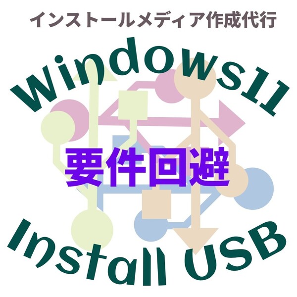 Windows11 要件回避 Win10アップグレード 新規インストール インストールusbメモリ リカバリUSB インストールメディア リカバリメディア