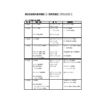【駿台】『世界史論述用オリジナルプリント複数枚 林秀範師』