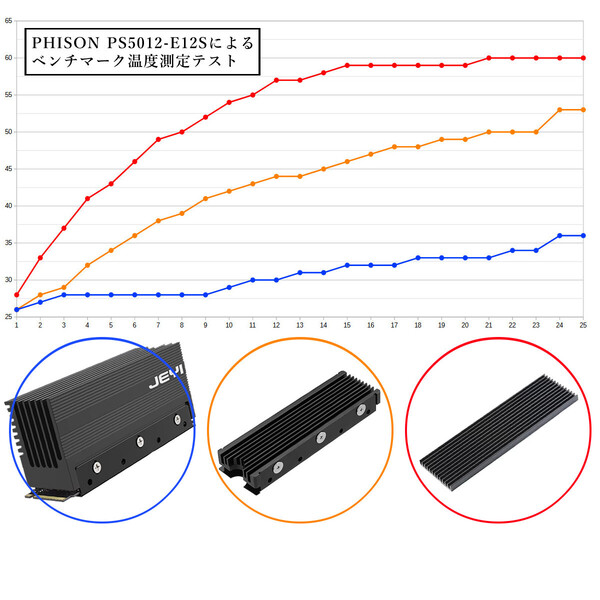 M.2 SSD NVMe SATA ヒートシンク 検証グラフあり 大型アルミ