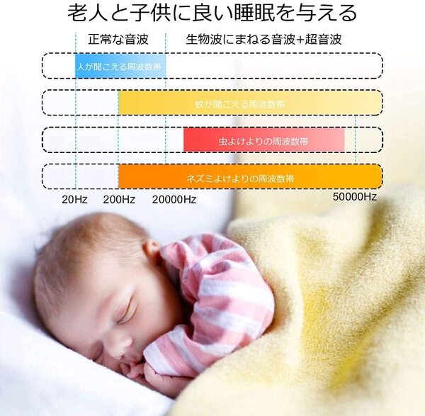 超音波式 虫除け器 鼠/ゴキブリ/コウモリなどに 害虫駆除器 ネズミ 駆除器
